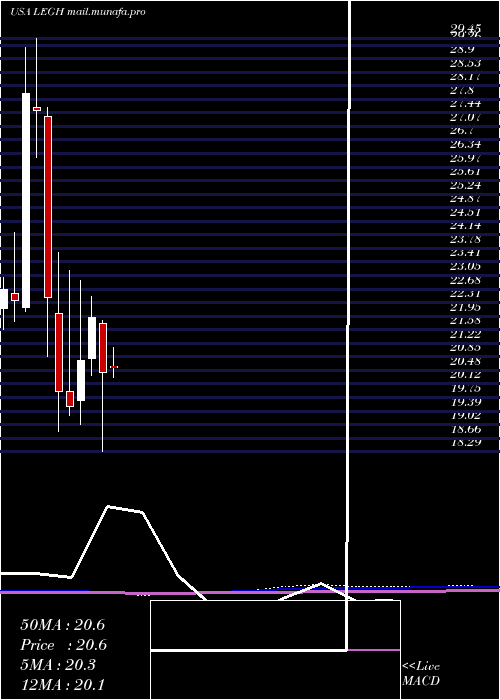  monthly chart LegacyHousing