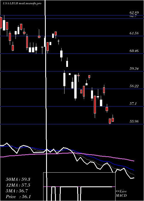 Daily chart FirstTrust