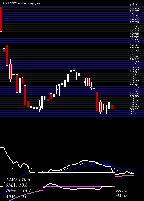  Daily chart AtyrPharma