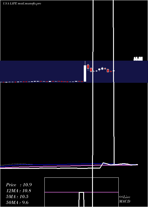  weekly chart AtyrPharma