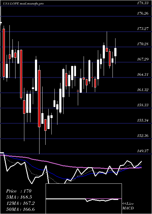  Daily chart GrandCanyon