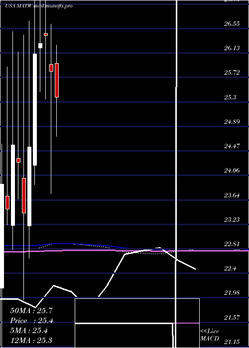  monthly chart MatthewsInternational