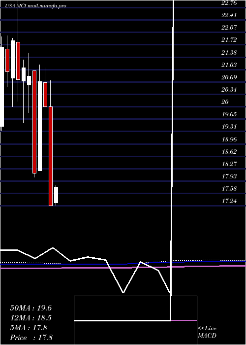  monthly chart BaringsCorporate