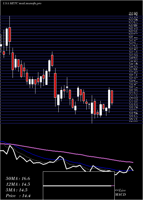  Daily chart RamacoResources