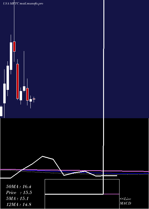 monthly chart RamacoResources