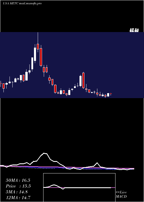  weekly chart RamacoResources