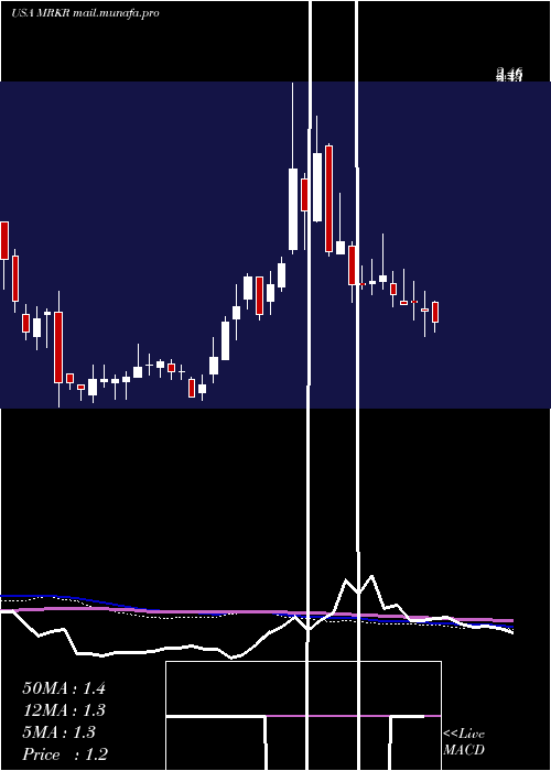  weekly chart MarkerTherapeutics
