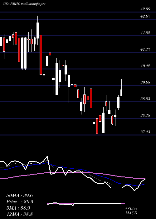  Daily chart NationalBank