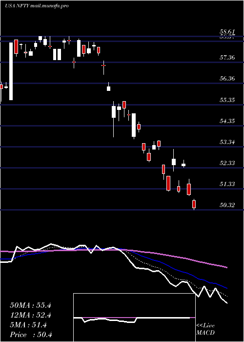  Daily chart FirstTrust
