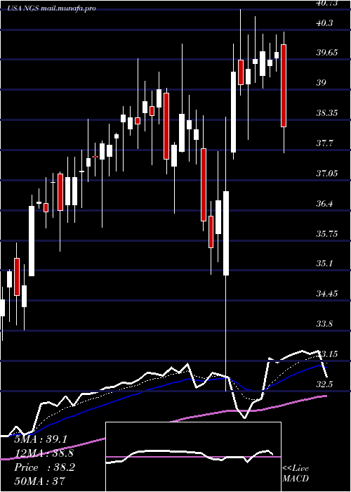  Daily chart NaturalGas