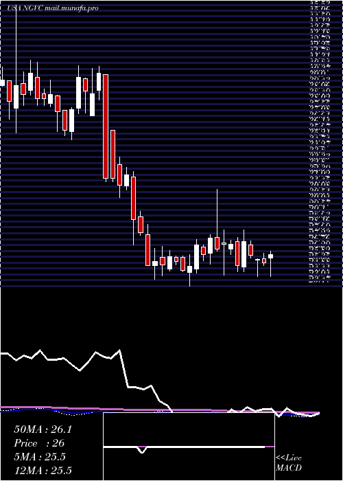  weekly chart NaturalGrocers