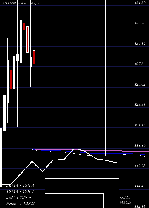  monthly chart NelnetInc