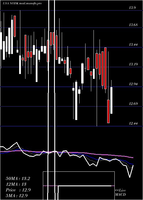  Daily chart NiHoldings