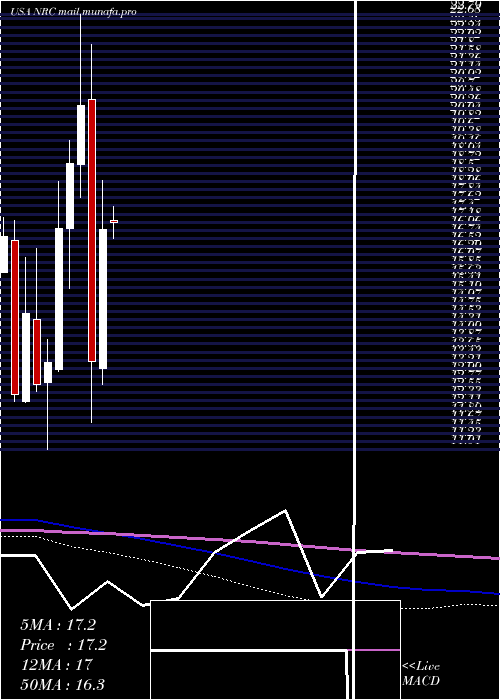  monthly chart NationalResearch