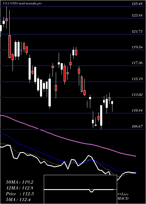  Daily chart NeteaseInc