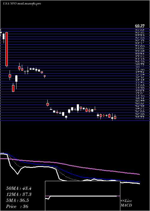 Daily chart NovoNordisk