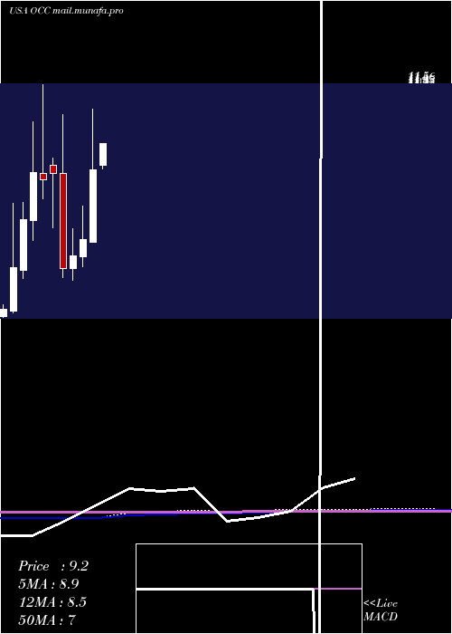  monthly chart OpticalCable