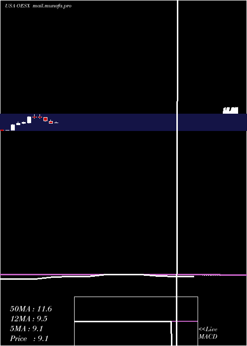  monthly chart OrionEnergy