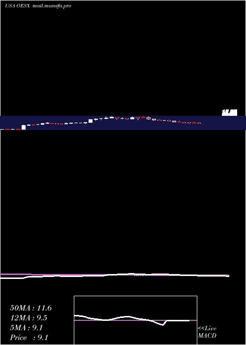  weekly chart OrionEnergy
