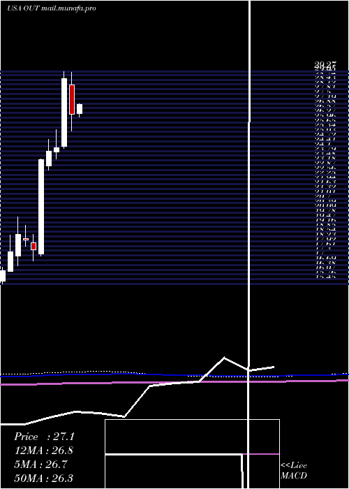  monthly chart OutfrontMedia