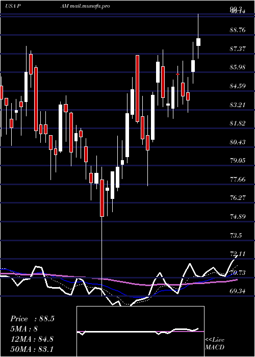  Daily chart PampaEnergia