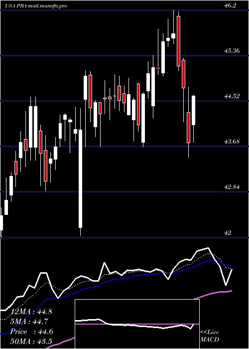  Daily chart PembinaPipeline