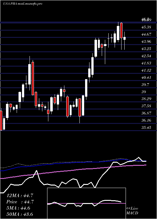  weekly chart PembinaPipeline
