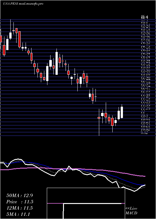  Daily chart PermaFix