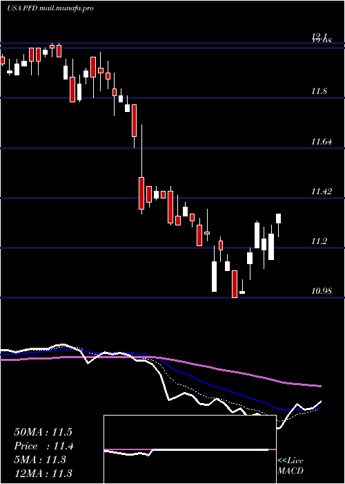  Daily chart FlahertyCrumrine
