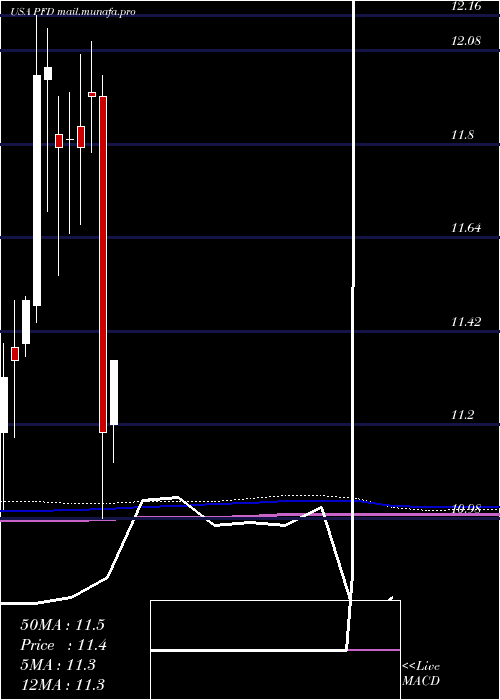  monthly chart FlahertyCrumrine