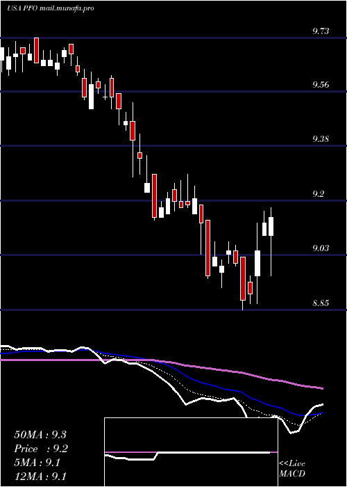  Daily chart FlahertyCrumrine