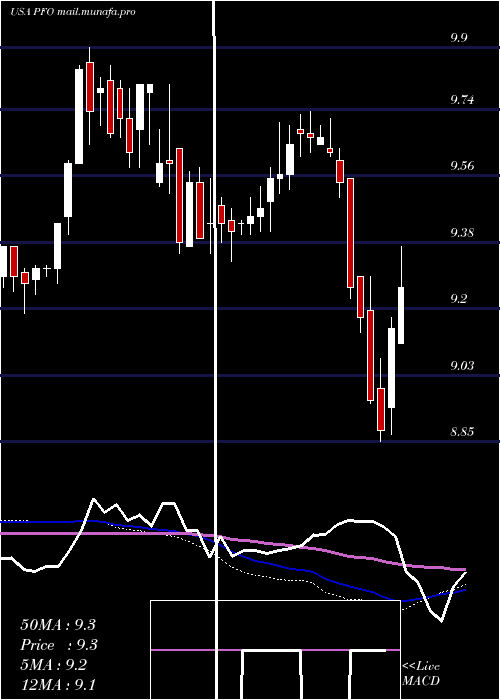  weekly chart FlahertyCrumrine