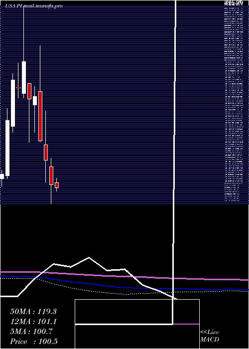  monthly chart ImpinjInc