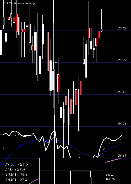  Daily chart ParkeBancorp