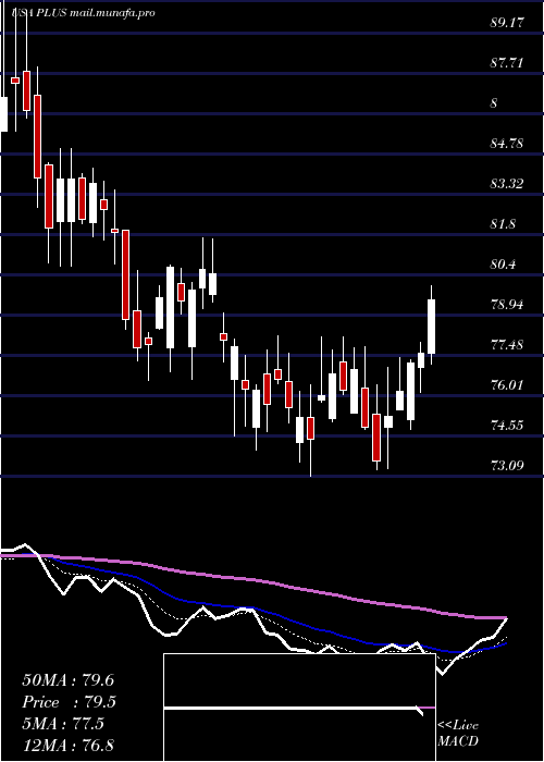  Daily chart EplusInc