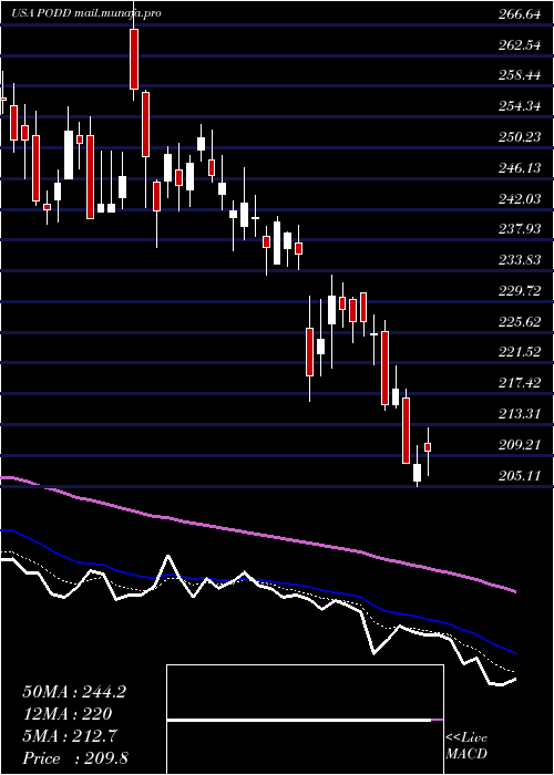  Daily chart InsuletCorporation