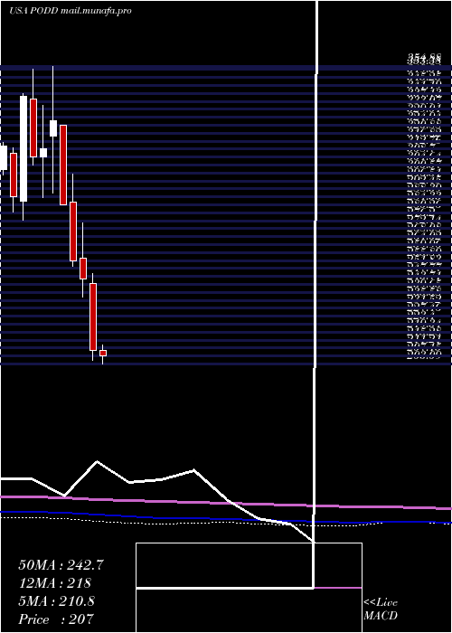  monthly chart InsuletCorporation