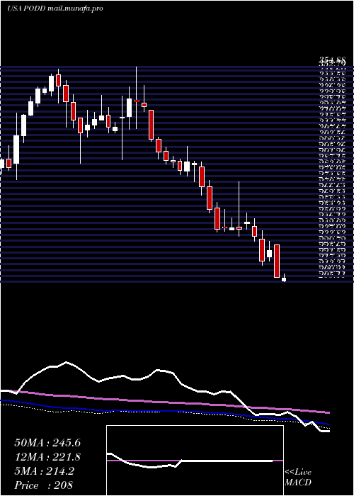  weekly chart InsuletCorporation