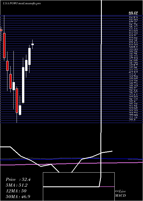  monthly chart PowerIntegrations