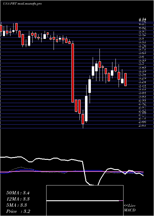  weekly chart PermrockRoyalty