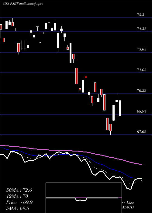  Daily chart PrincipalPrice