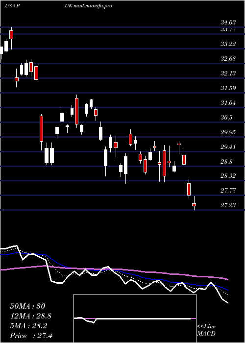  Daily chart PrudentialPublic