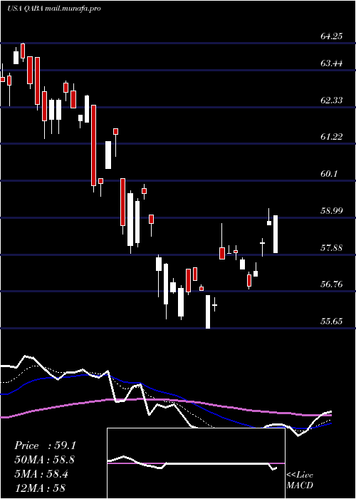  Daily chart FirstTrust