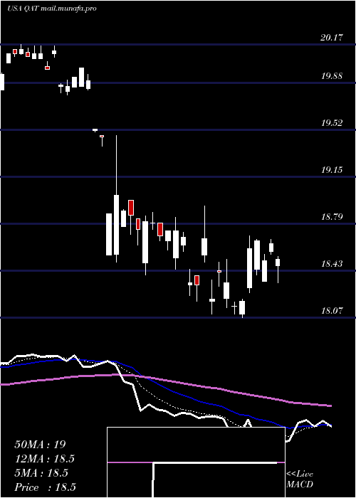  Daily chart IsharesMsci