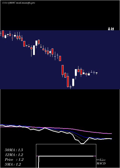  Daily chart QuestResource