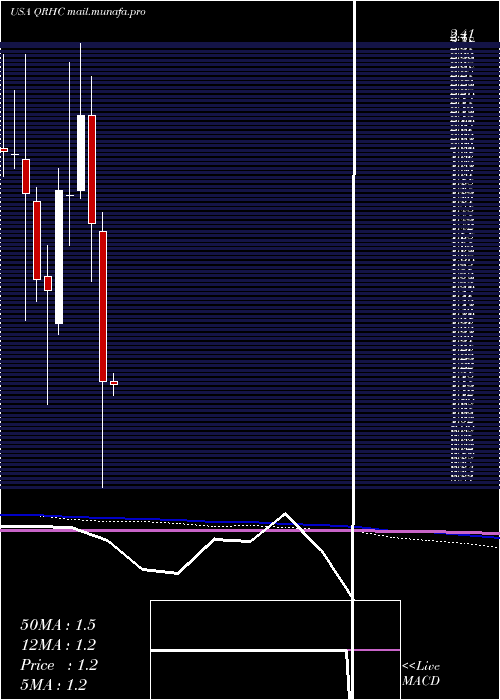  monthly chart QuestResource