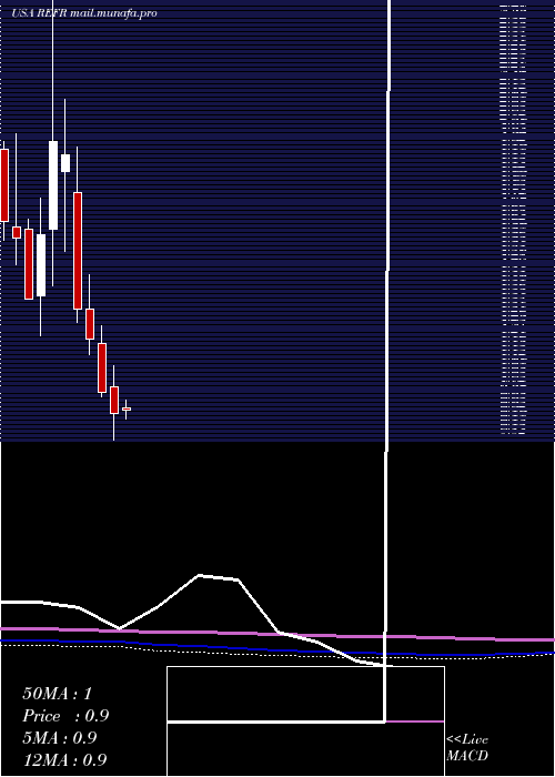  monthly chart ResearchFrontiers