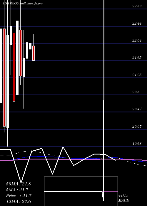  monthly chart RgcResources