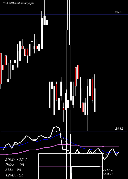  Daily chart ReinsuranceGroup