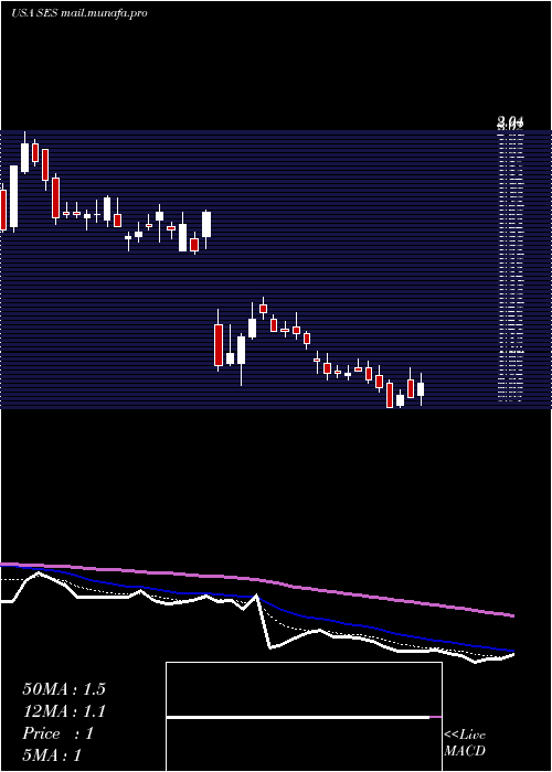  Daily chart SynthesisEnergy